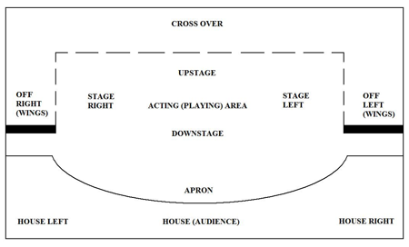 Ho Lin: Downstage
